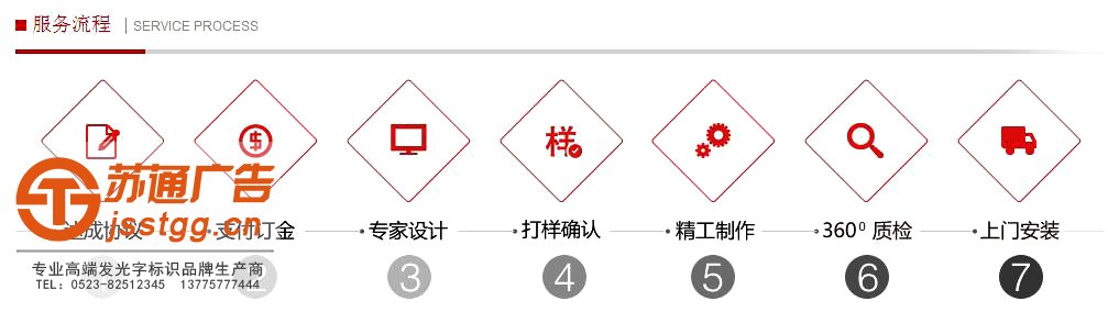 樹脂發(fā)光字 樹脂發(fā)光字